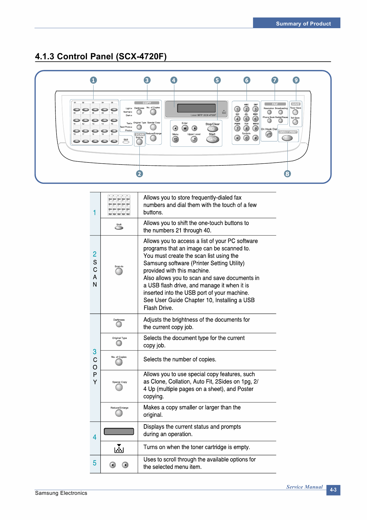 Samsung Digital-Laser-MFP SCX-4720F 4520 Parts and Service Manual-2